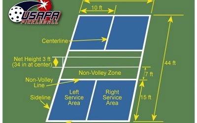 DIY Pickleball Courts