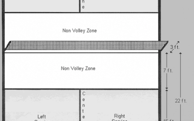 Pickleball Terminology And Slang